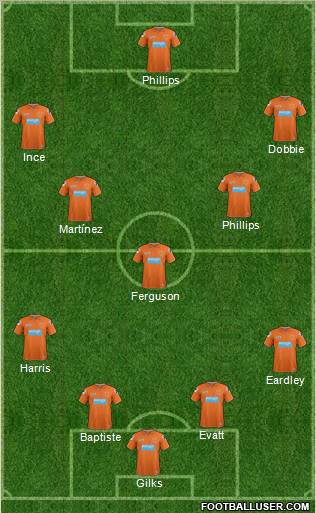 Blackpool Formation 2012