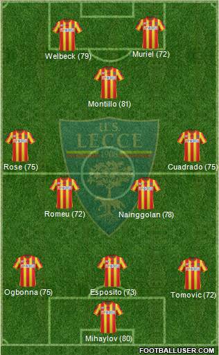 Lecce Formation 2012