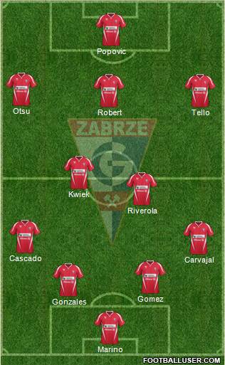 Gornik Zabrze Formation 2012