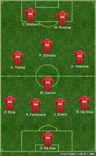 Manchester United Formation 2012
