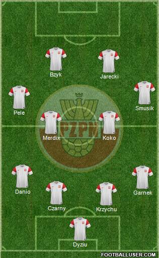 Poland Formation 2012