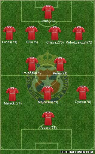 Wisla Krakow Formation 2012