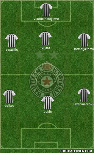 FK Partizan Beograd Formation 2012