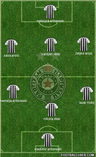 FK Partizan Beograd Formation 2012