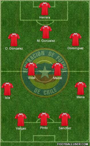 Chile Formation 2012