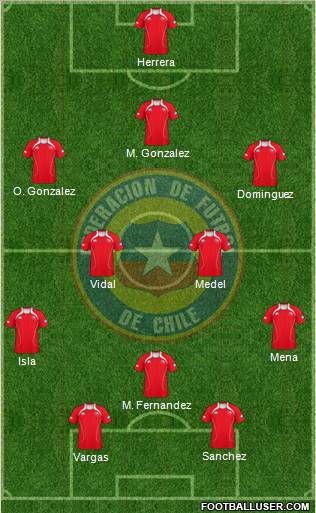 Chile Formation 2012