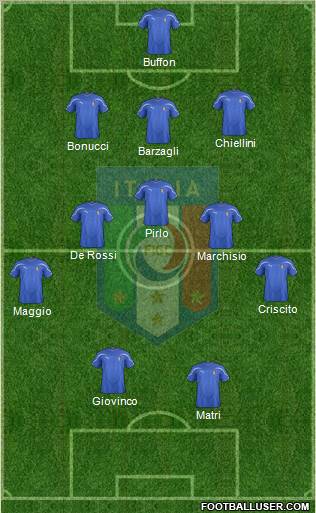 Italy Formation 2012