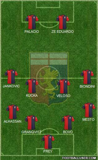 Genoa Formation 2012