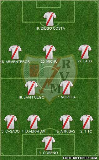 Rayo Vallecano de Madrid S.A.D. Formation 2012