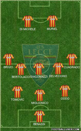 Lecce Formation 2012