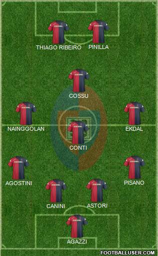 Cagliari Formation 2012