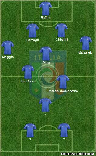 Italy Formation 2012