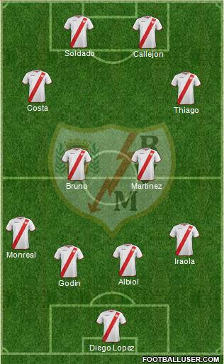 Rayo Vallecano de Madrid S.A.D. Formation 2012