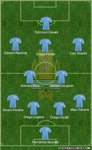 Uruguay Formation 2012