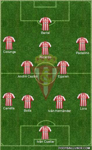 Real Sporting S.A.D. Formation 2012