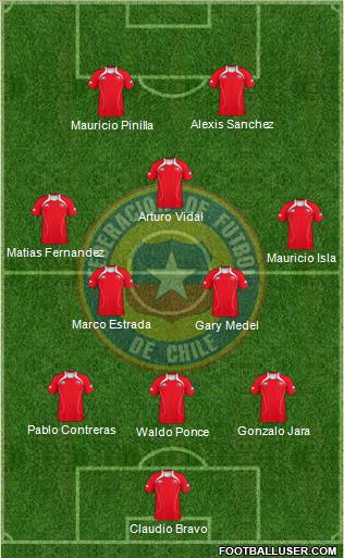 Chile Formation 2012