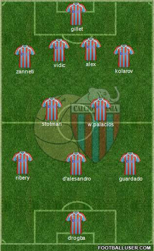 Catania Formation 2012