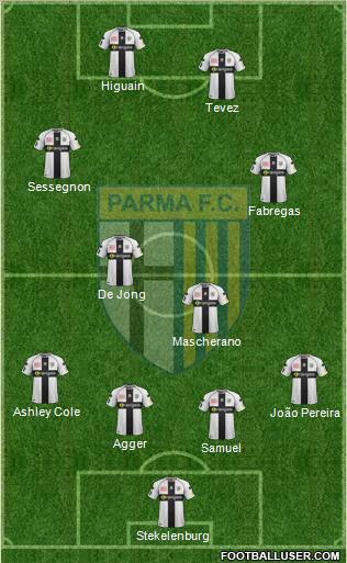 Parma Formation 2012