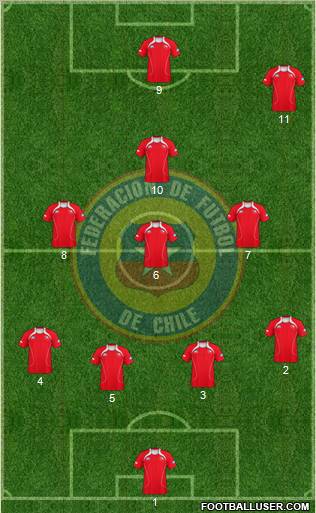 Chile Formation 2012