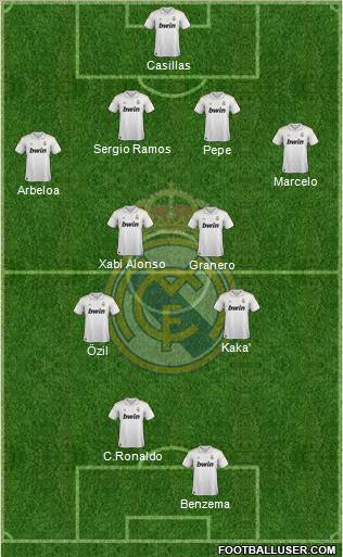 Real Madrid C.F. Formation 2012