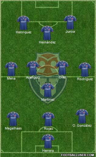 CF Universidad de Chile Formation 2012