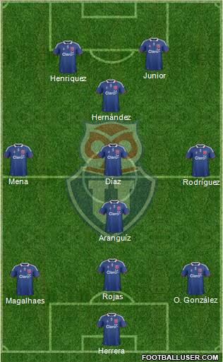 CF Universidad de Chile Formation 2012