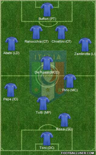 Italy Formation 2012