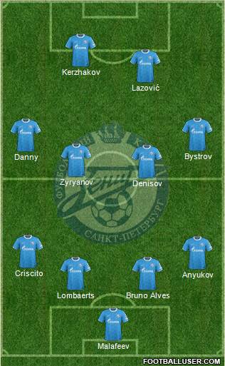 Zenit St. Petersburg Formation 2012