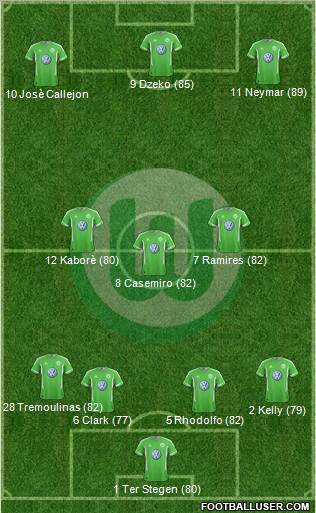 VfL Wolfsburg Formation 2012