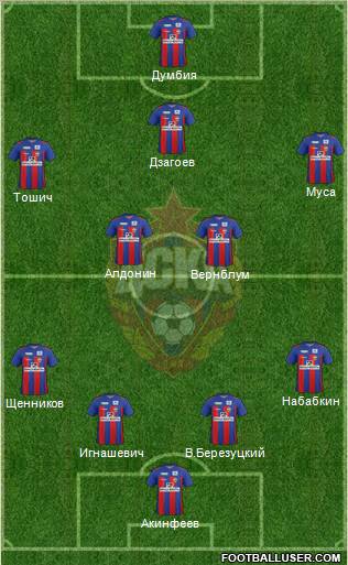 CSKA Moscow Formation 2012