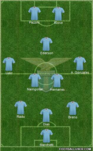 S.S. Lazio Formation 2012