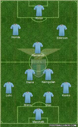 S.S. Lazio Formation 2012