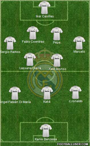 Real Madrid C.F. Formation 2012