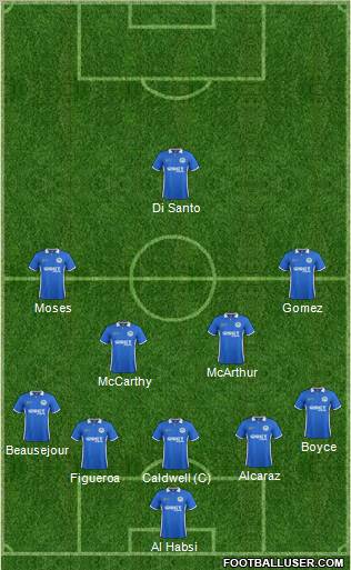 Wigan Athletic Formation 2012