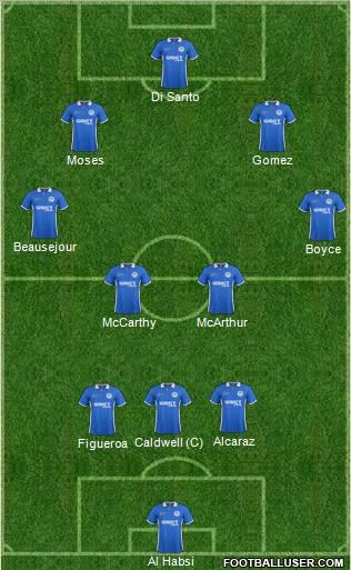 Wigan Athletic Formation 2012