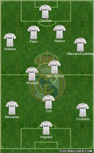 Real Madrid C.F. Formation 2012