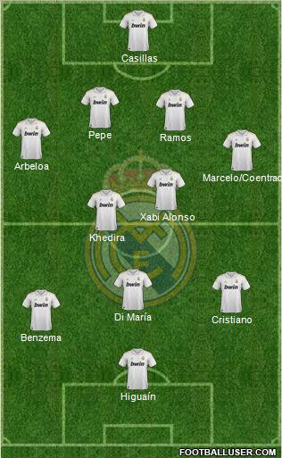 Real Madrid C.F. Formation 2012