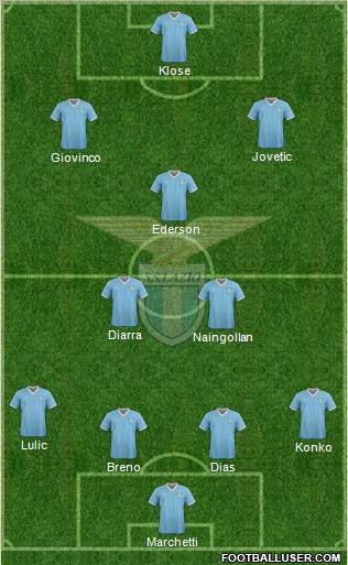 S.S. Lazio Formation 2012