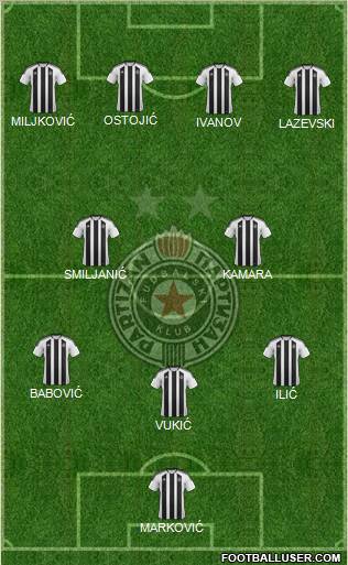 FK Partizan Beograd Formation 2012