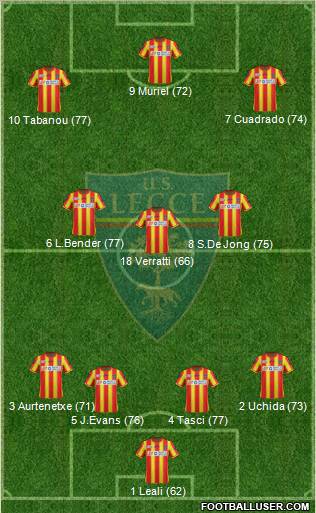 Lecce Formation 2012