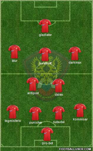 Russia Formation 2012