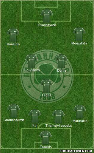 Panathinaikos AO Formation 2012