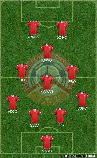 Armenia Formation 2012