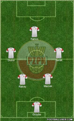 Poland Formation 2012