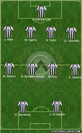 Udinese Formation 2012