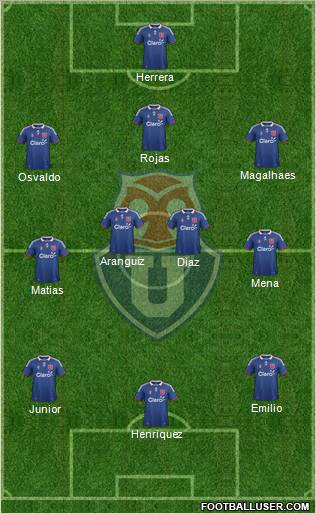 CF Universidad de Chile Formation 2012