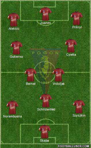 Pogon Szczecin Formation 2012