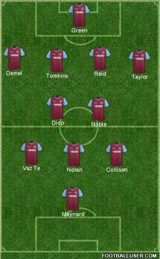 West Ham United Formation 2012