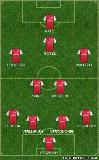 Arsenal Formation 2012