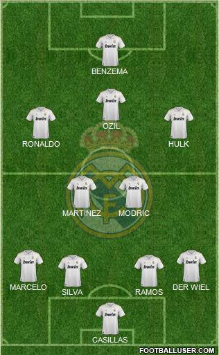 Real Madrid C.F. Formation 2012